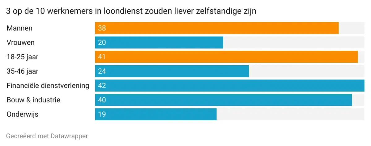 Goede voornemens in januari: een nieuwe baan!